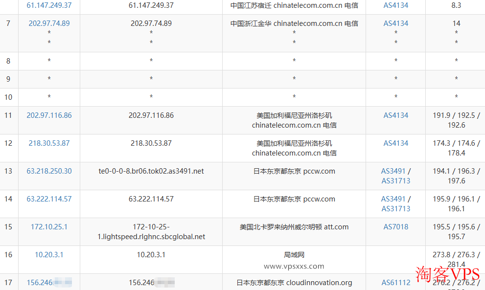 AkileCloud日本JPHyper VPS电信网络去程路由路径图