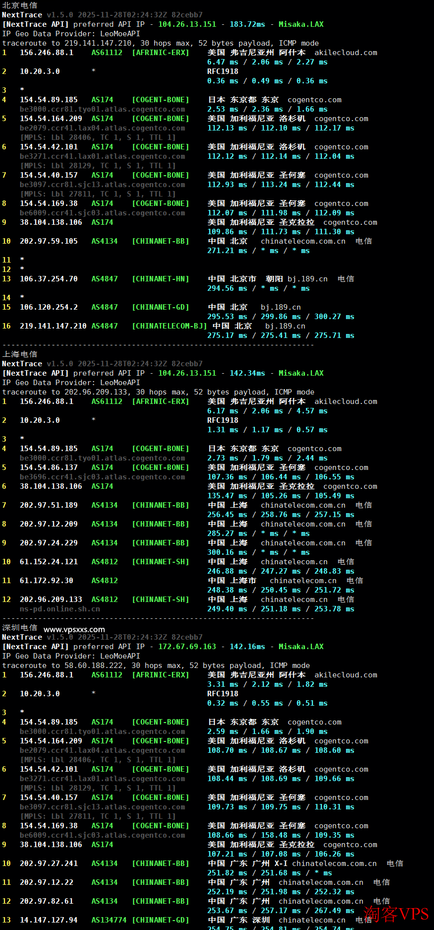 AkileCloud日本JPHyper VPS电信网络回程路由路径图