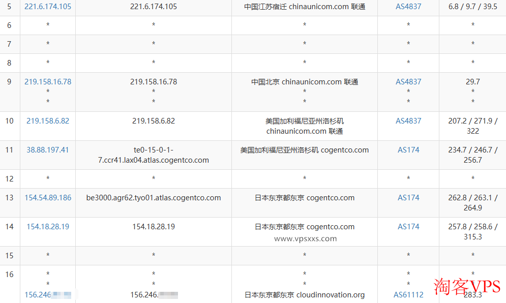 AkileCloud日本JPHyper VPS联通网络去程路由路径图