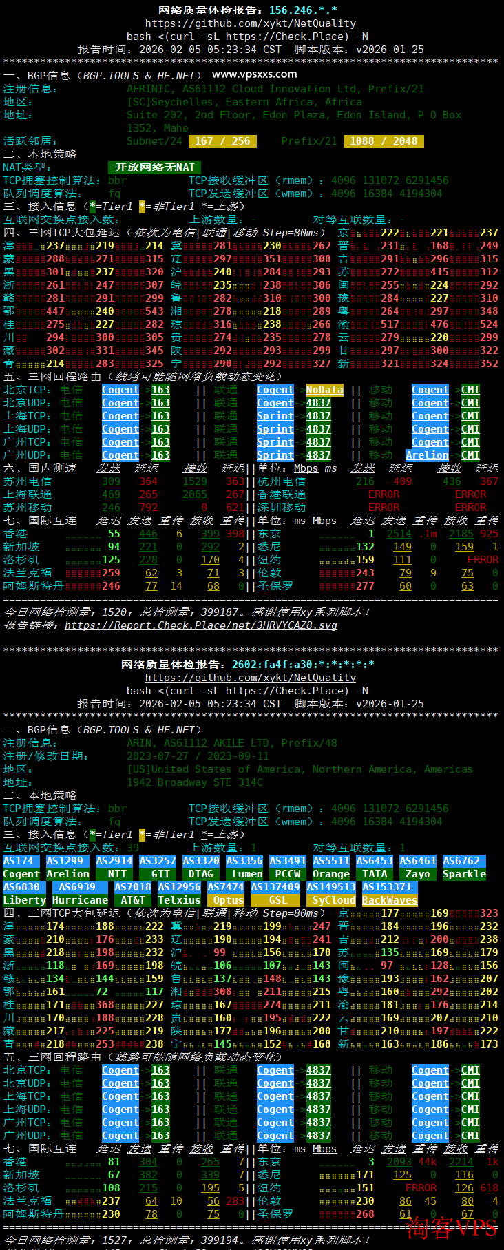 AkileCloud日本JPHyper VPS网络质量体检报告，显示国内节点延迟情况