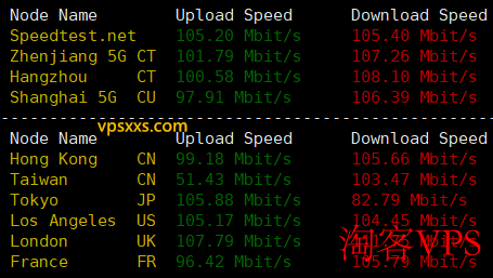AaITR美国Frontier静态家宽VPS网络速度测试