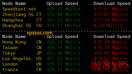 华纳云香港轻量国际线路云服务器上传下载速度测试