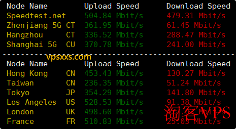 荫云英国新双ISP VPS国内外上传下载速度测试