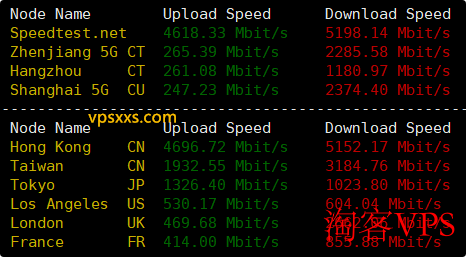 AkileCloud澳门VPS上传下载速度测试