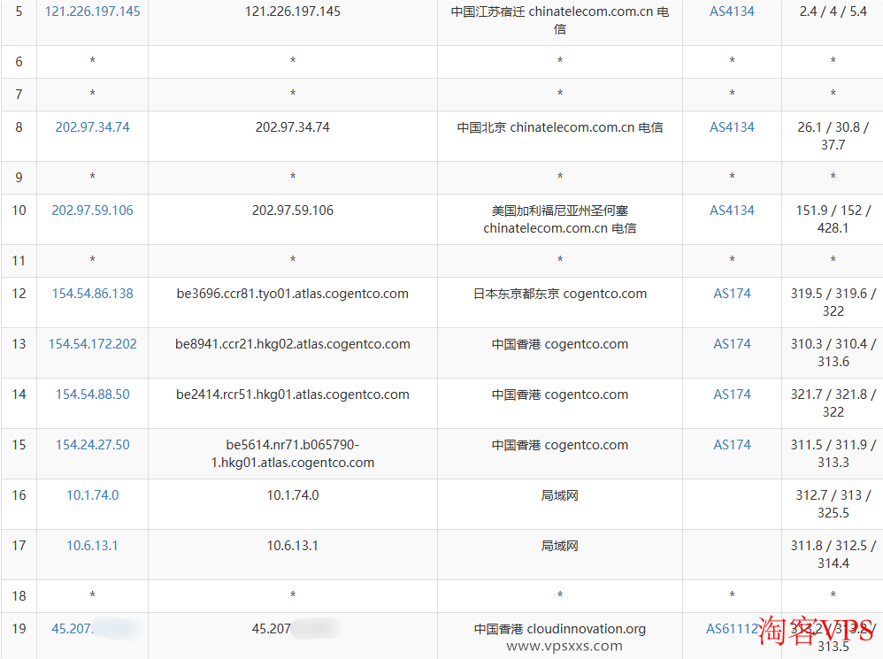AkileCloud澳门VPS电信去程路由