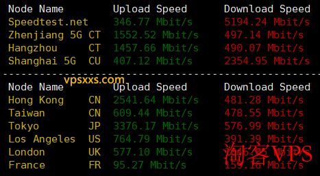 vmiss日本东京IIJ VPS 网络上传下载速度测试