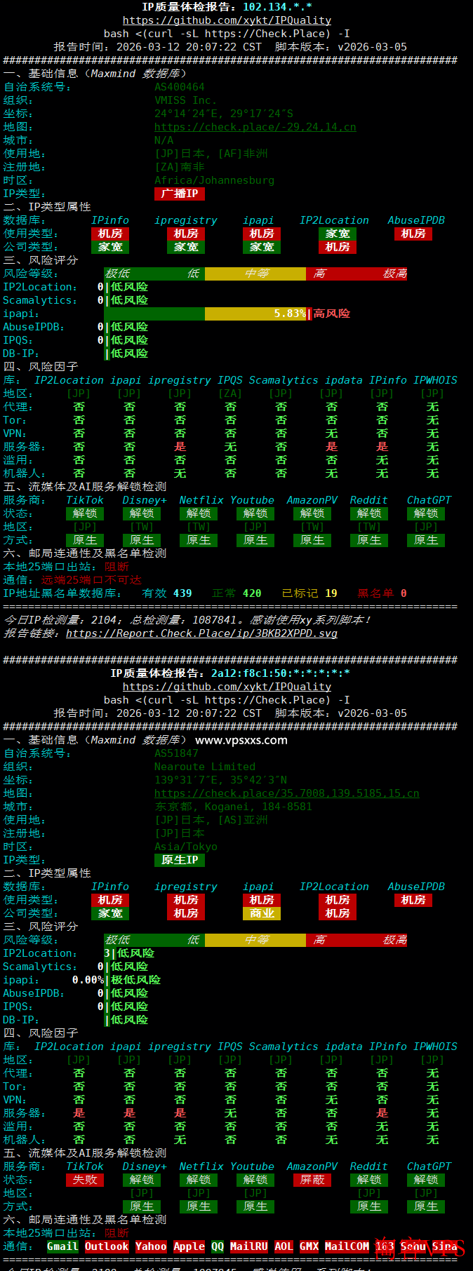 IP质量体检报告