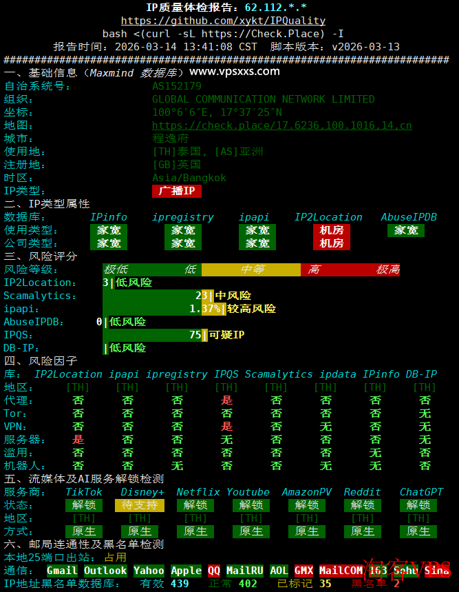IP质量体检报告