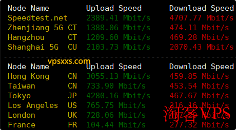 vmiss日本东京BGP VPS上传下载速度