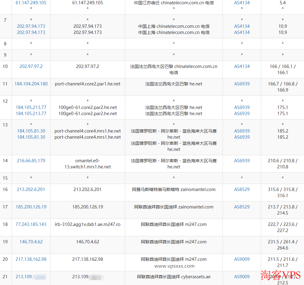 电信去程路由示意图