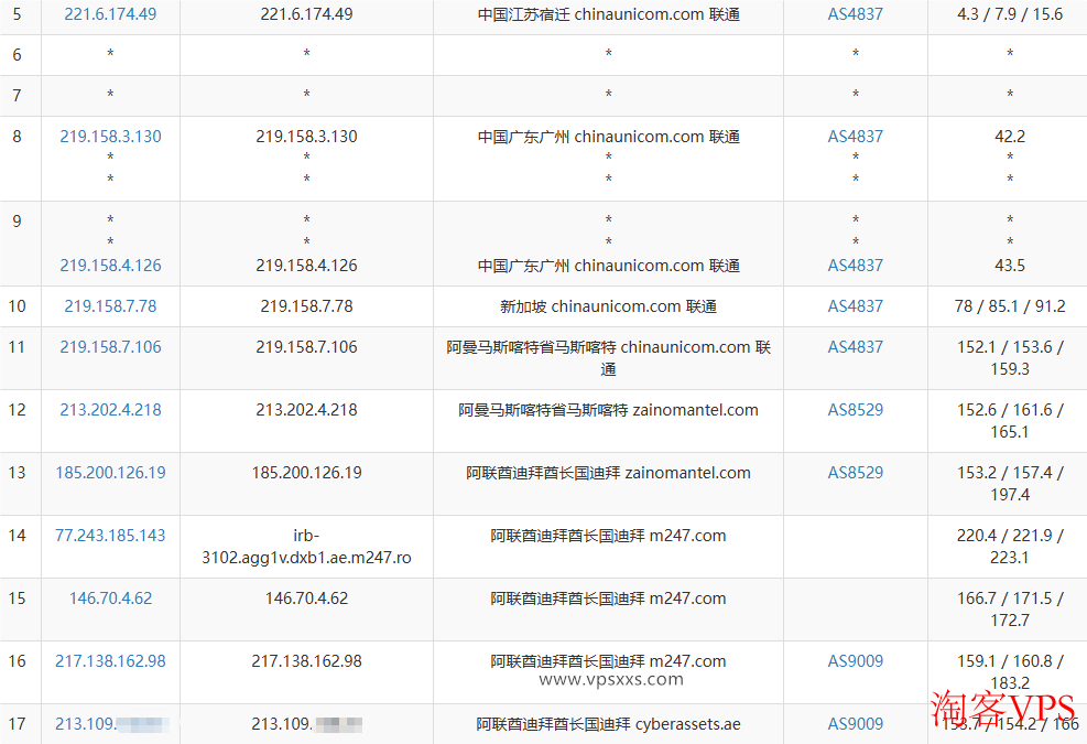 联通去程路由示意图