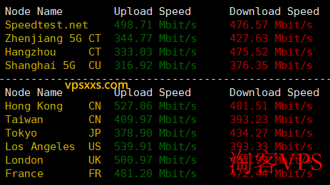 荫云西班牙双ISP VPS速度测试