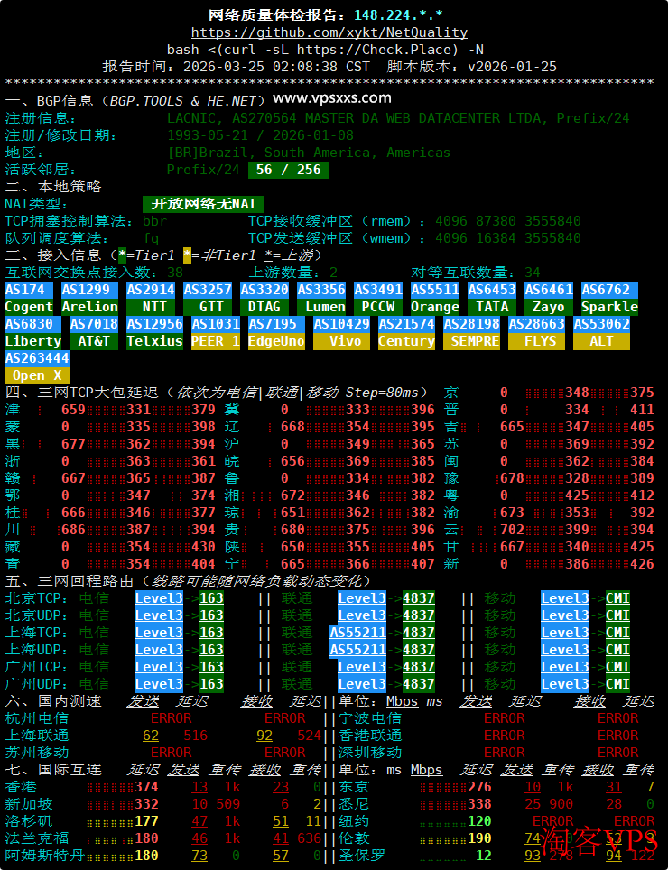 WePC巴西TikTok VPS网络质量体检报告