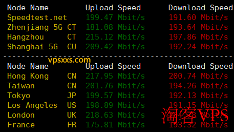 ZgoCloud美国三网精品VPS上传下载速度测试