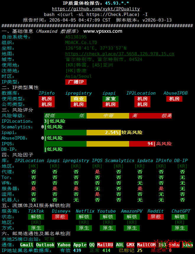 IP质量体检报告