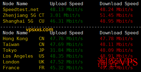 WePC泰国TikTok专用VPS上传下载速度