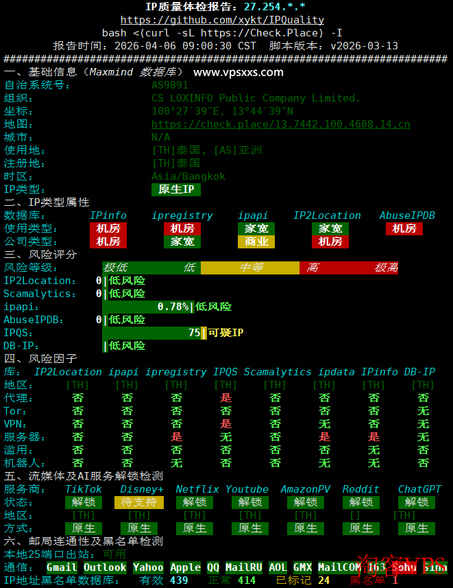 IP质量体检报告