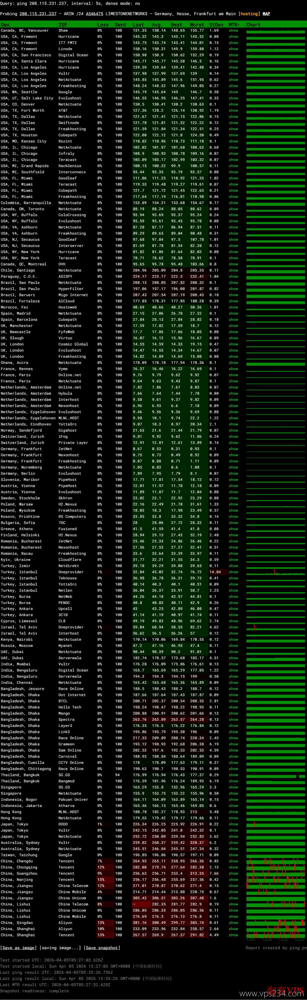 全球网络稳定性测试