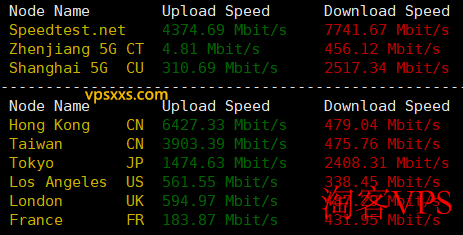 vmiss香港国际线路VPS上传下载速度测试