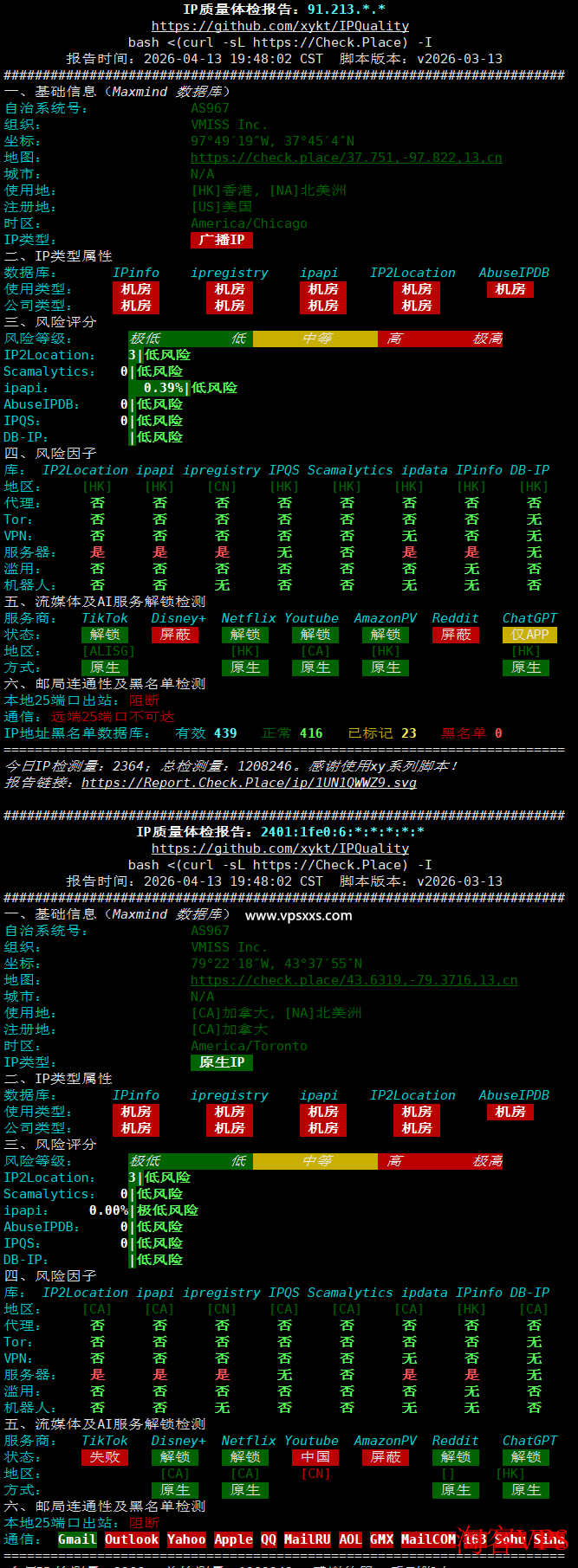IP质量体检报告
