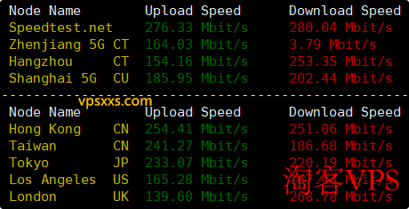 StarryDNS新加坡VPS上传下载速度测试