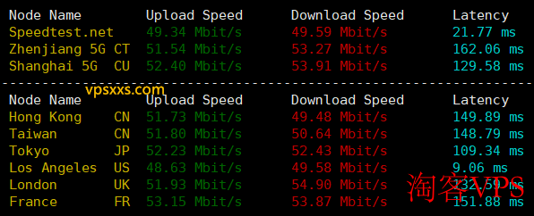 RAKsmart美国西雅图精品CN2 VPS网络速度测试