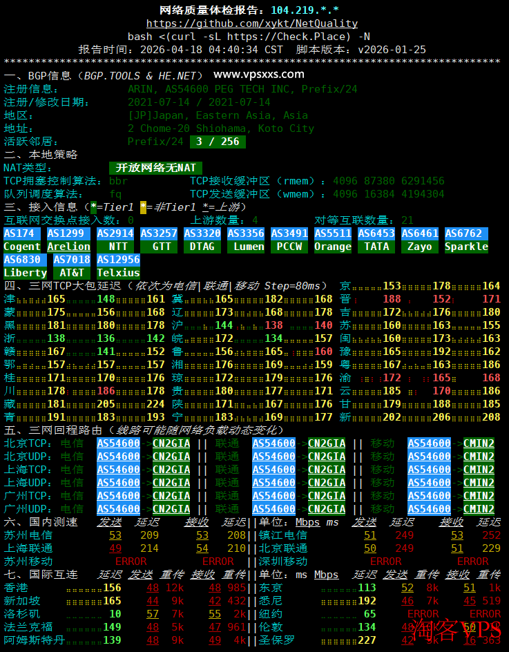 网络质量体检报告