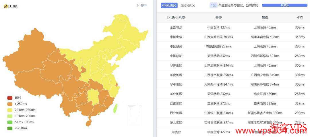 欧路云美国高防VPS俄勒冈机房全国三网Ping延迟