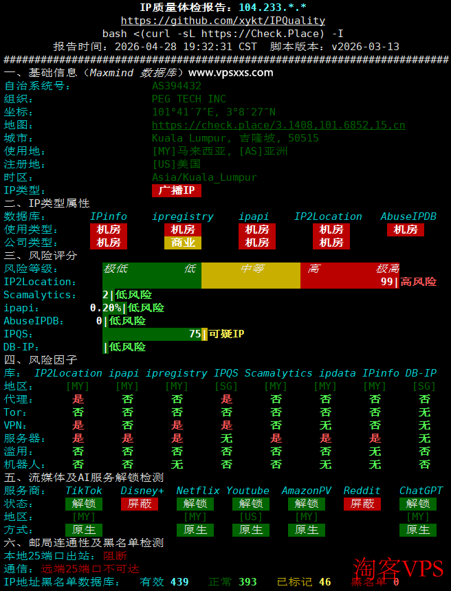 IP质量体检报告