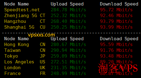 vmiss香港优化BGP VPS网络速度测试