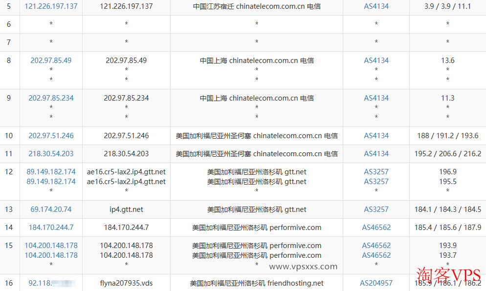 Friendhosting美国洛杉矶VPS电信去程路由