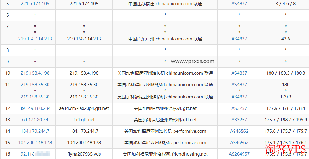 Friendhosting美国洛杉矶VPS联通去程路由