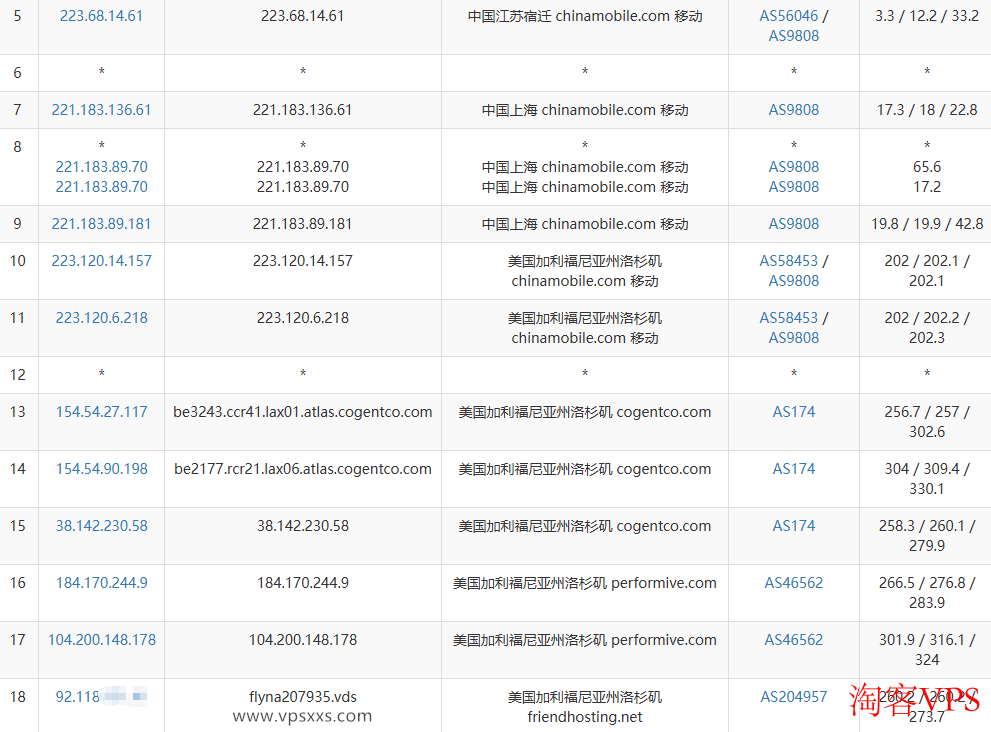 Friendhosting美国洛杉矶VPS移动去程路由