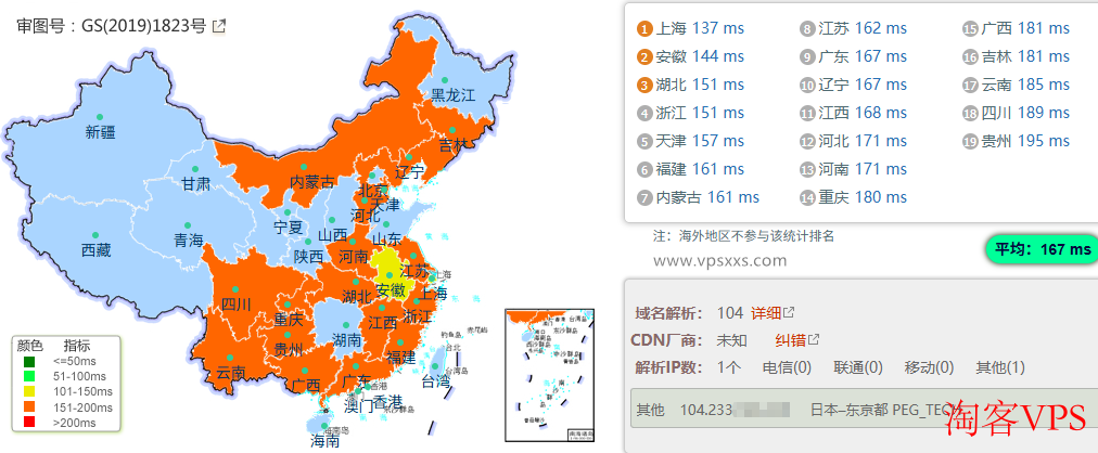 RAKsmart美国硅谷精品CN2 VPS国内ping测试