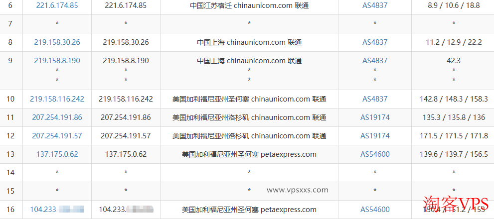 联通去程路由