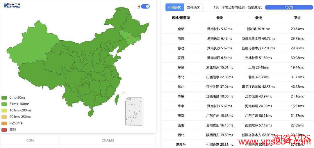 全国三网Ping测试