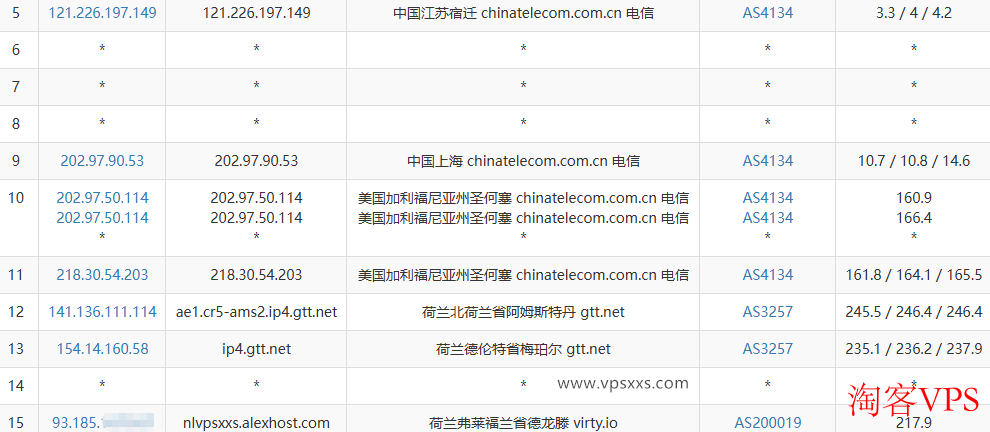 AlexHost电信去程路由