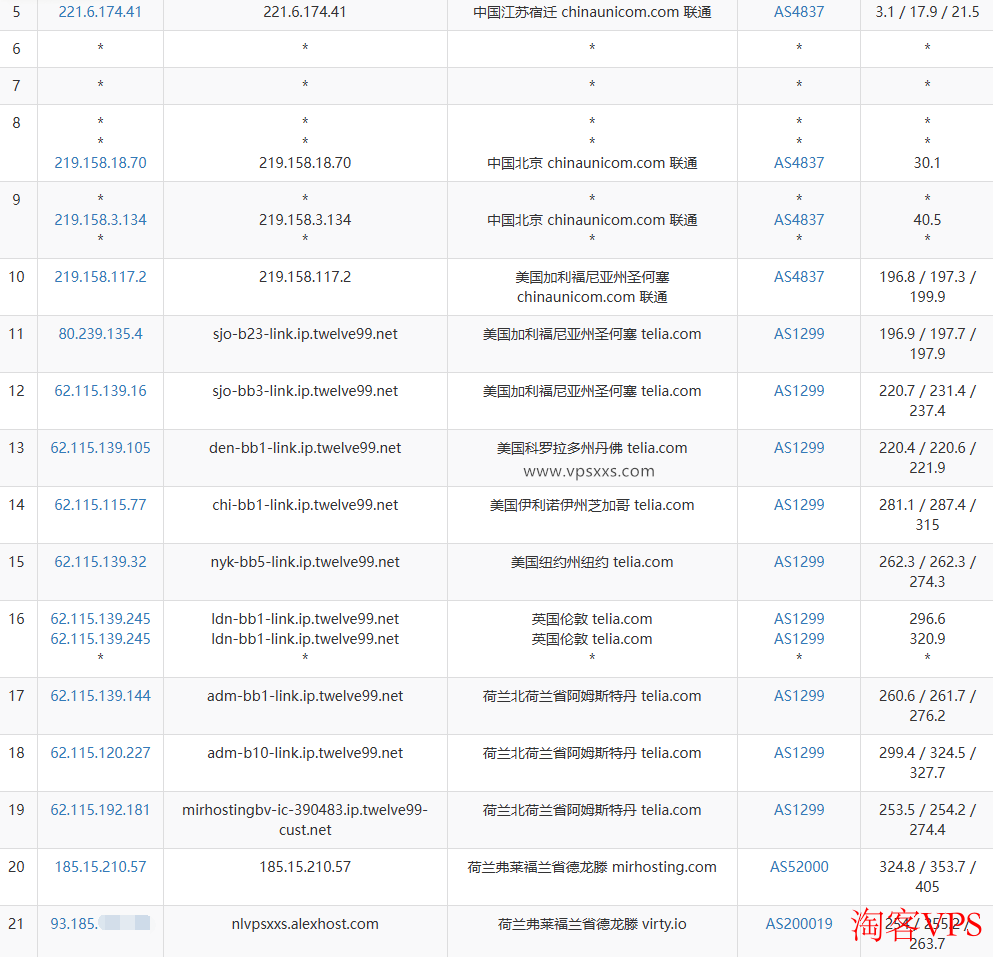 AlexHost联通去程路由