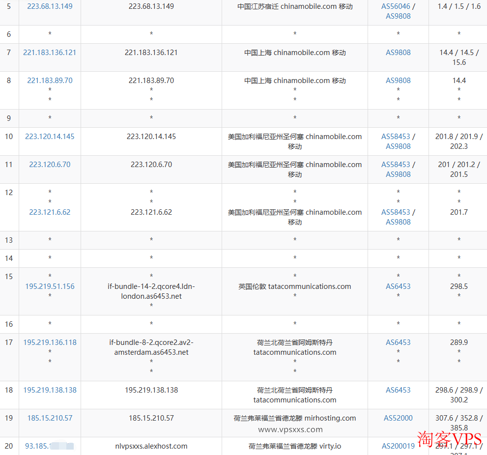 AlexHost移动去程路由