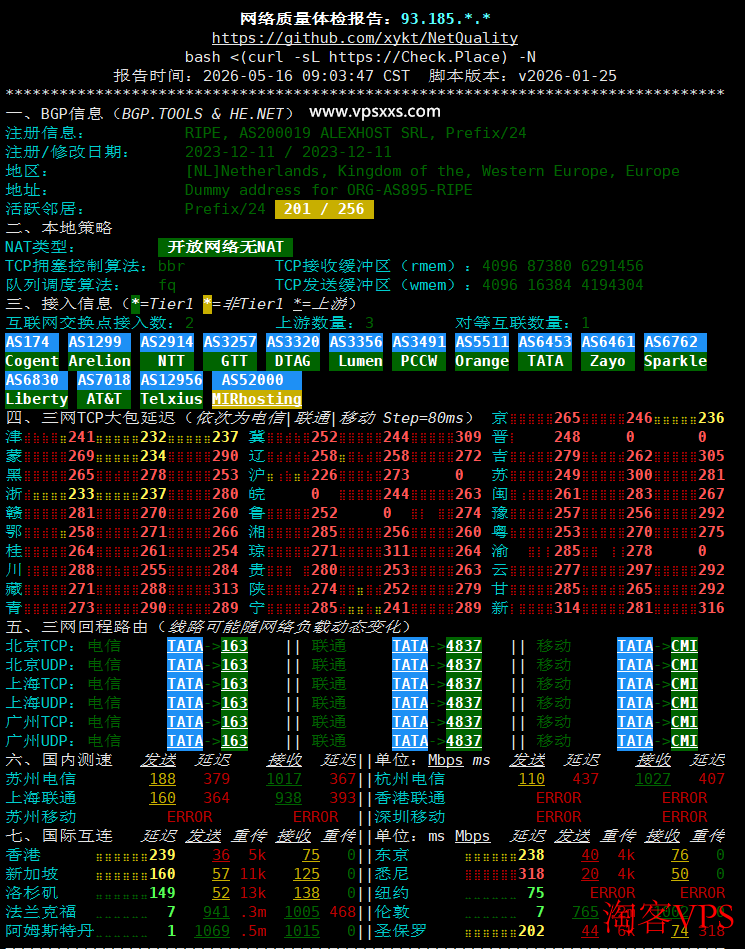 AlexHost网络质量报告