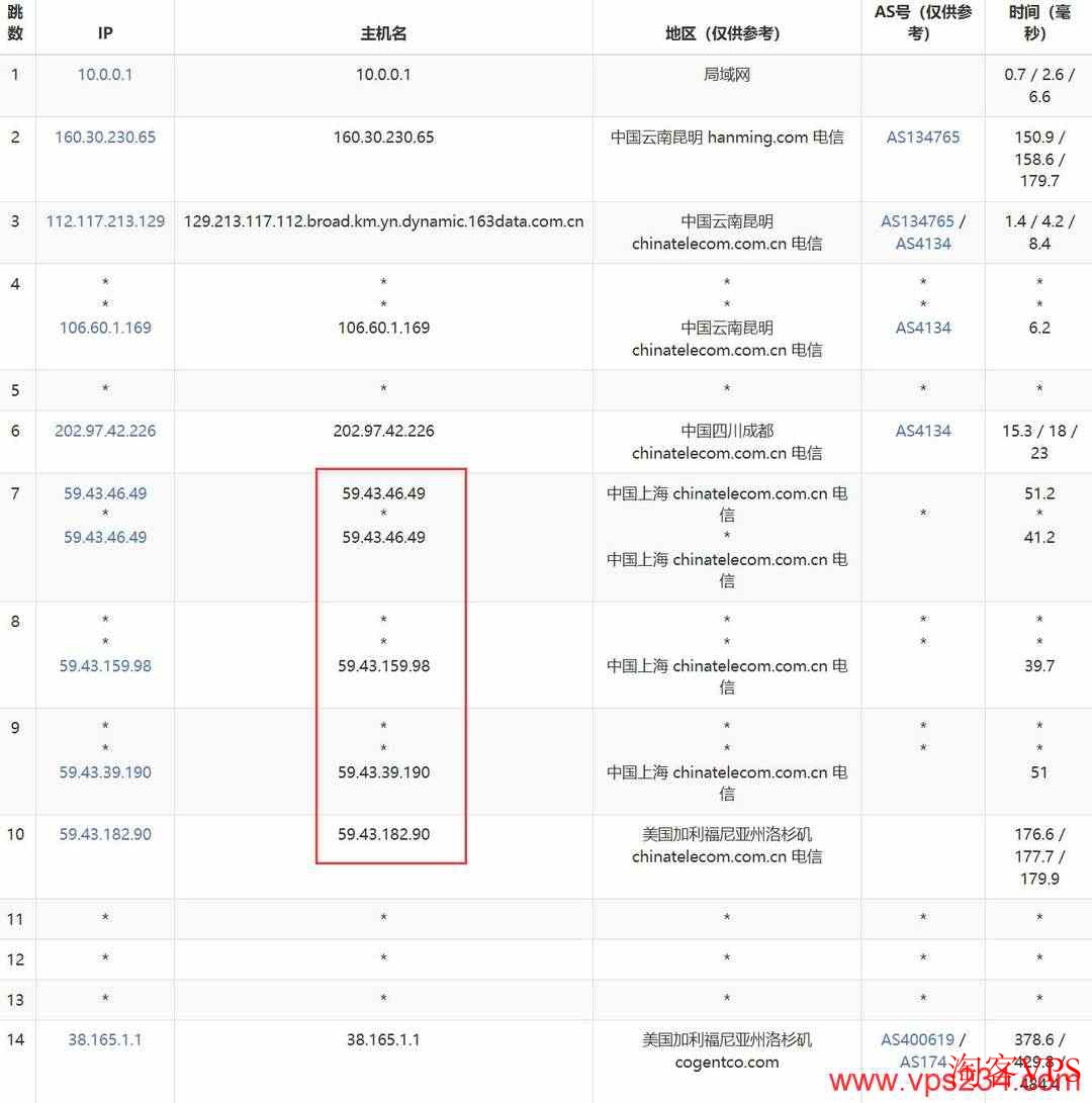 电信去程路由