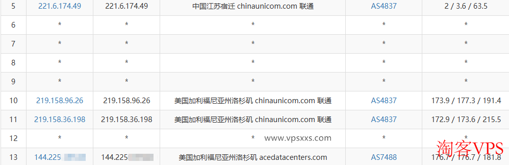 联通去程路由