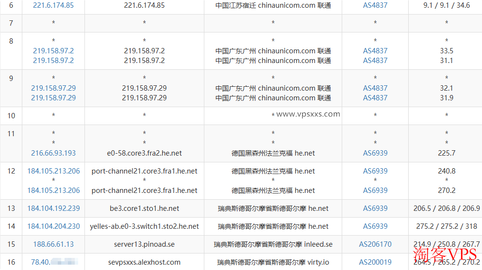 联通去程路由