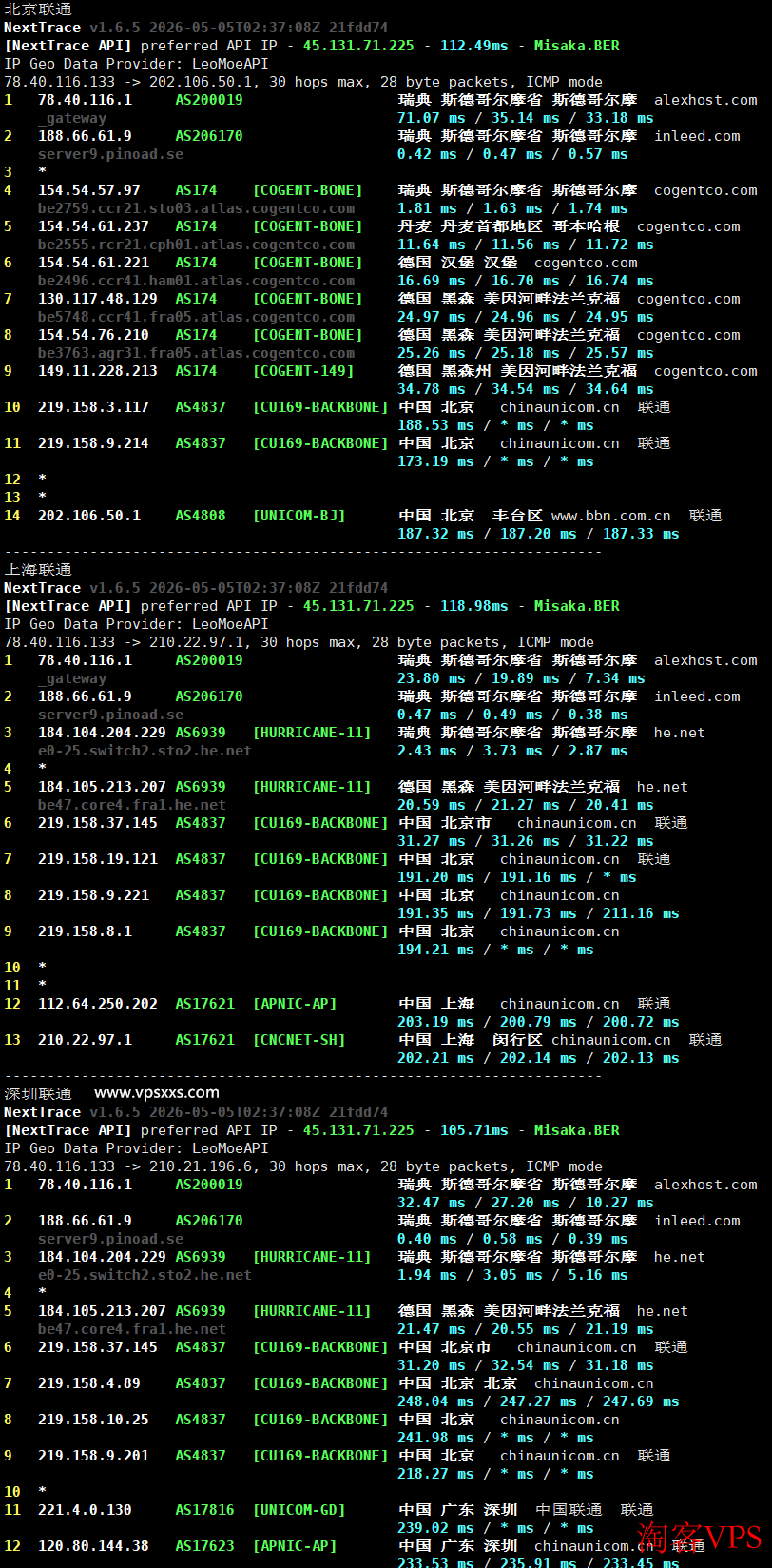 联通回程路由