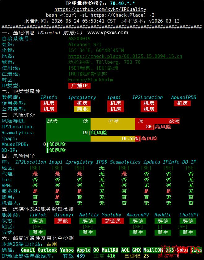IP质量体检