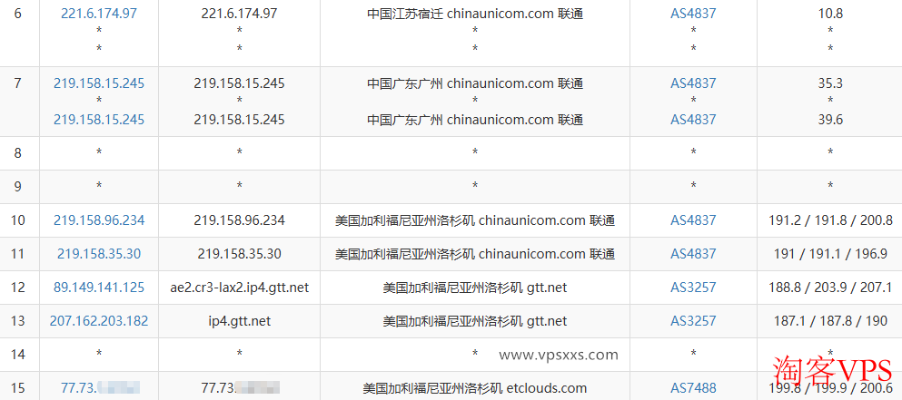 联通去程路由