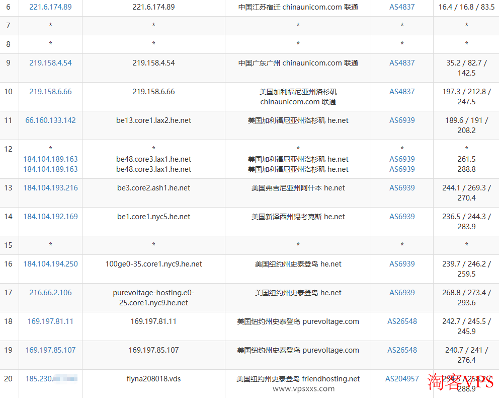 联通去程路由