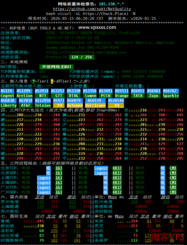 Friendhosting美国纽约VPS网络质量体检报告