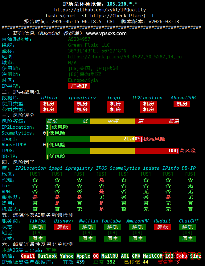 IP质量体检