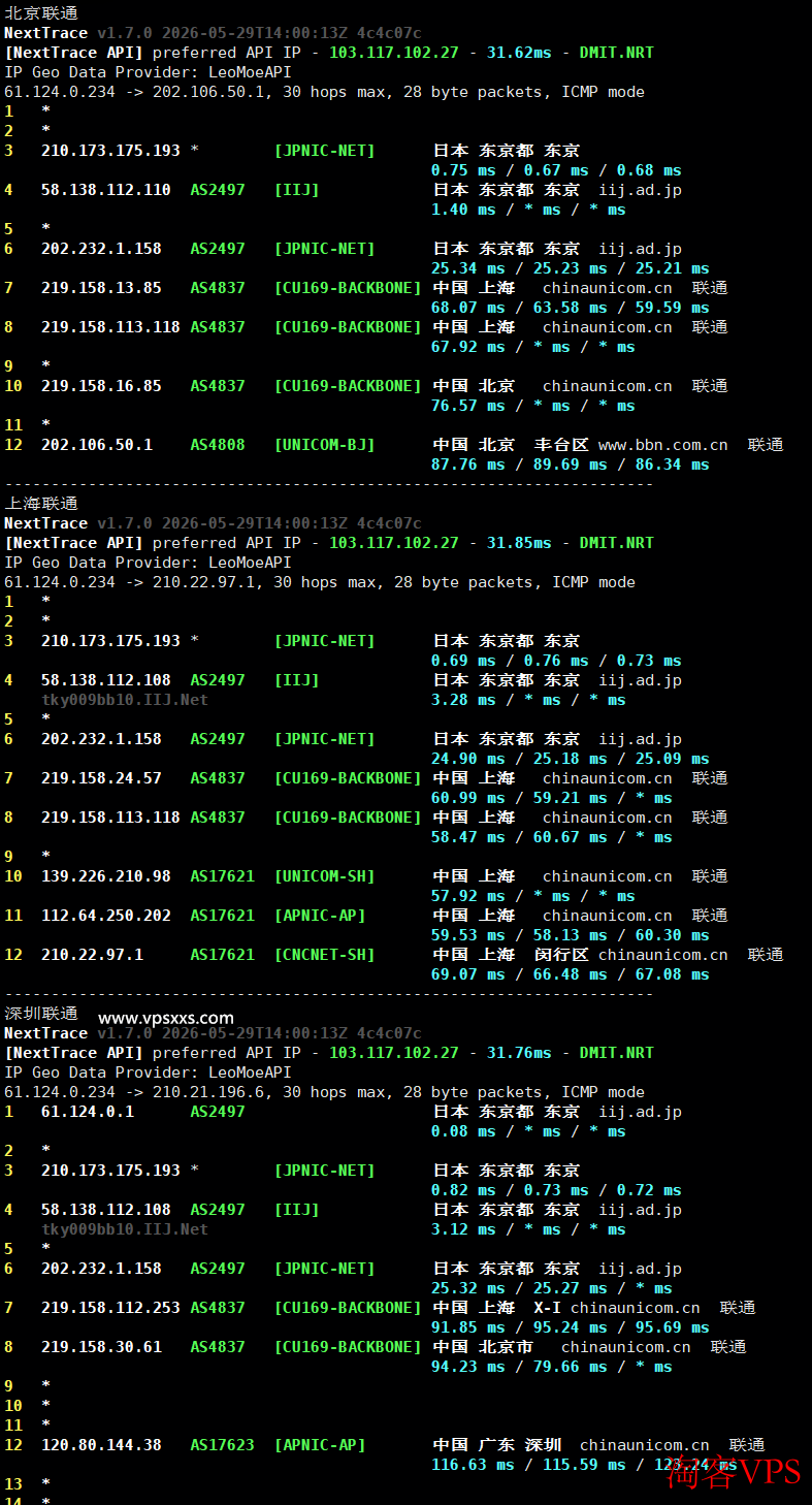 联通回程路由